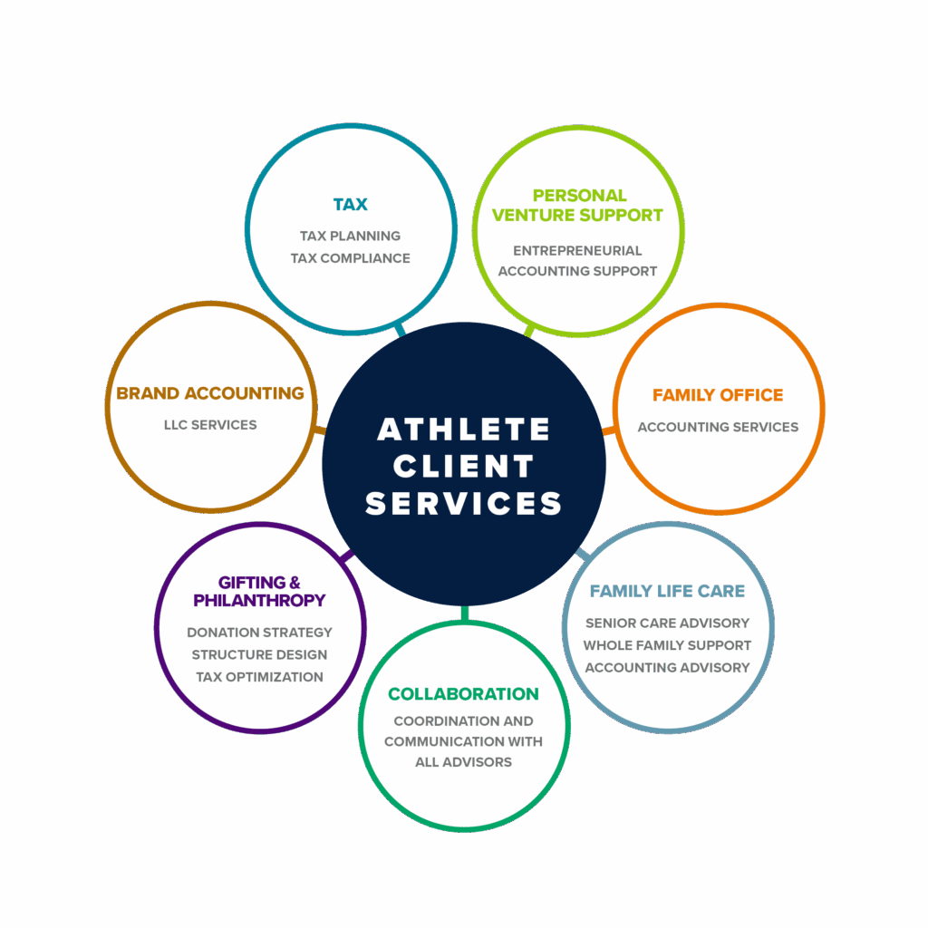 Athlete Client Services